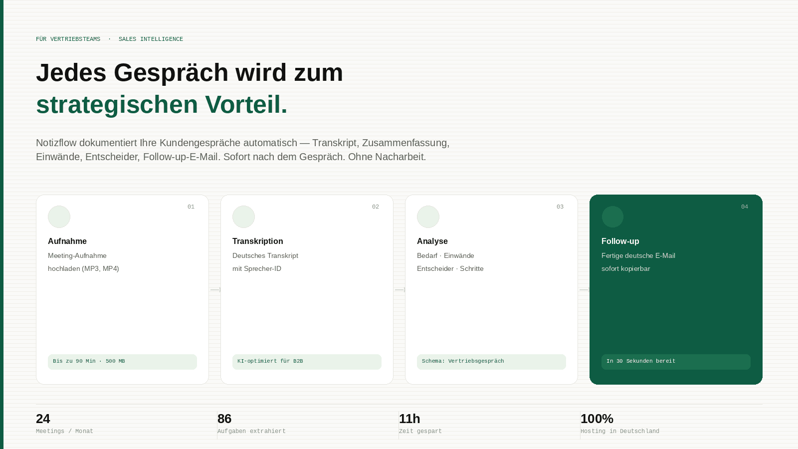 Notizflow Vertriebsprotokoll — automatische Zusammenfassung eines Kundengesprächs