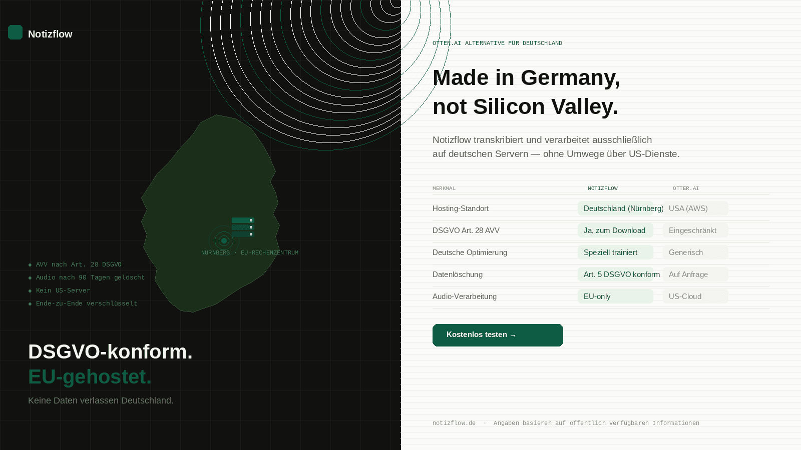 Fireflies.ai Alternative — Notizflow Vergleich